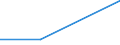 CN 29071300 /Exports /Unit = Prices (Euro/ton) /Partner: Canary /Reporter: Eur27 /29071300:Octylphenol, Nonylphenol and Their Isomers; Salts Thereof