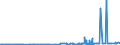 CN 29071300 /Exports /Unit = Prices (Euro/ton) /Partner: Turkey /Reporter: Eur27_2020 /29071300:Octylphenol, Nonylphenol and Their Isomers; Salts Thereof