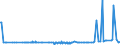 CN 29071300 /Exports /Unit = Prices (Euro/ton) /Partner: Hungary /Reporter: Eur27_2020 /29071300:Octylphenol, Nonylphenol and Their Isomers; Salts Thereof