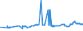 CN 29071300 /Exports /Unit = Prices (Euro/ton) /Partner: Romania /Reporter: Eur27_2020 /29071300:Octylphenol, Nonylphenol and Their Isomers; Salts Thereof