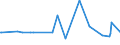 CN 29071300 /Exports /Unit = Prices (Euro/ton) /Partner: Ukraine /Reporter: Eur27_2020 /29071300:Octylphenol, Nonylphenol and Their Isomers; Salts Thereof