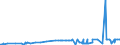 CN 29071300 /Exports /Unit = Prices (Euro/ton) /Partner: Slovenia /Reporter: Eur27_2020 /29071300:Octylphenol, Nonylphenol and Their Isomers; Salts Thereof