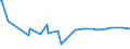 CN 29071300 /Exports /Unit = Prices (Euro/ton) /Partner: Bosnia-herz. /Reporter: Eur27_2020 /29071300:Octylphenol, Nonylphenol and Their Isomers; Salts Thereof