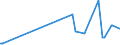 CN 29071300 /Exports /Unit = Prices (Euro/ton) /Partner: Serbia /Reporter: Eur27_2020 /29071300:Octylphenol, Nonylphenol and Their Isomers; Salts Thereof