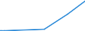 CN 29071300 /Exports /Unit = Prices (Euro/ton) /Partner: Tunisia /Reporter: Eur27_2020 /29071300:Octylphenol, Nonylphenol and Their Isomers; Salts Thereof