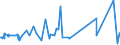 CN 29071300 /Exports /Unit = Prices (Euro/ton) /Partner: Egypt /Reporter: Eur27_2020 /29071300:Octylphenol, Nonylphenol and Their Isomers; Salts Thereof