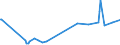 CN 29071300 /Exports /Unit = Prices (Euro/ton) /Partner: Kenya /Reporter: Eur15 /29071300:Octylphenol, Nonylphenol and Their Isomers; Salts Thereof