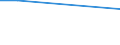 CN 29071300 /Exports /Unit = Prices (Euro/ton) /Partner: Madagascar /Reporter: Eur15 /29071300:Octylphenol, Nonylphenol and Their Isomers; Salts Thereof