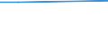 CN 29071300 /Exports /Unit = Prices (Euro/ton) /Partner: El Salvador /Reporter: Eur27 /29071300:Octylphenol, Nonylphenol and Their Isomers; Salts Thereof