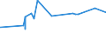 CN 29071300 /Exports /Unit = Prices (Euro/ton) /Partner: Cuba /Reporter: Eur27_2020 /29071300:Octylphenol, Nonylphenol and Their Isomers; Salts Thereof