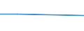 CN 29071300 /Exports /Unit = Prices (Euro/ton) /Partner: Trinidad /Reporter: Eur27 /29071300:Octylphenol, Nonylphenol and Their Isomers; Salts Thereof