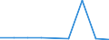 KN 29071500 /Exporte /Einheit = Preise (Euro/Tonne) /Partnerland: Belgien/Luxemburg /Meldeland: Eur27 /29071500:Naphthole und Ihre Salze