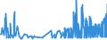 KN 29071510 /Exporte /Einheit = Preise (Euro/Tonne) /Partnerland: Niederlande /Meldeland: Eur27_2020 /29071510:1-naphthol