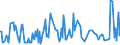 CN 29071510 /Exports /Unit = Prices (Euro/ton) /Partner: Sweden /Reporter: Eur27_2020 /29071510:1-naphthol