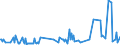 CN 29071510 /Exports /Unit = Prices (Euro/ton) /Partner: Finland /Reporter: Eur27_2020 /29071510:1-naphthol
