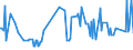 CN 29071510 /Exports /Unit = Prices (Euro/ton) /Partner: Latvia /Reporter: Eur27_2020 /29071510:1-naphthol
