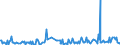 CN 29071510 /Exports /Unit = Prices (Euro/ton) /Partner: Czech Rep. /Reporter: Eur27_2020 /29071510:1-naphthol