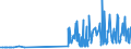 CN 29071510 /Exports /Unit = Prices (Euro/ton) /Partner: Hungary /Reporter: Eur27_2020 /29071510:1-naphthol