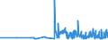 CN 29071510 /Exports /Unit = Prices (Euro/ton) /Partner: Slovenia /Reporter: Eur27_2020 /29071510:1-naphthol