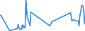 CN 29071510 /Exports /Unit = Prices (Euro/ton) /Partner: Croatia /Reporter: Eur27_2020 /29071510:1-naphthol
