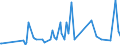 CN 29071510 /Exports /Unit = Prices (Euro/ton) /Partner: Serbia /Reporter: Eur27_2020 /29071510:1-naphthol