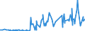 CN 29071510 /Exports /Unit = Prices (Euro/ton) /Partner: Colombia /Reporter: Eur27_2020 /29071510:1-naphthol