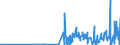 CN 29071510 /Exports /Unit = Prices (Euro/ton) /Partner: Brazil /Reporter: Eur27_2020 /29071510:1-naphthol