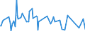 CN 29071510 /Exports /Unit = Prices (Euro/ton) /Partner: Chile /Reporter: Eur27_2020 /29071510:1-naphthol