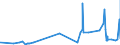 KN 29071590 /Exporte /Einheit = Preise (Euro/Tonne) /Partnerland: Griechenland /Meldeland: Eur27_2020 /29071590:Naphthole und Ihre Salze (Ausg. 1-naphthol)