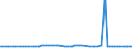 KN 29071590 /Exporte /Einheit = Preise (Euro/Tonne) /Partnerland: Ver.koenigreich(Ohne Nordirland) /Meldeland: Eur27_2020 /29071590:Naphthole und Ihre Salze (Ausg. 1-naphthol)