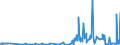 KN 29071590 /Exporte /Einheit = Preise (Euro/Tonne) /Partnerland: Belgien /Meldeland: Eur27_2020 /29071590:Naphthole und Ihre Salze (Ausg. 1-naphthol)