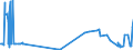 KN 29071590 /Exporte /Einheit = Preise (Euro/Tonne) /Partnerland: Finnland /Meldeland: Eur27_2020 /29071590:Naphthole und Ihre Salze (Ausg. 1-naphthol)