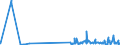 KN 29071590 /Exporte /Einheit = Preise (Euro/Tonne) /Partnerland: Oesterreich /Meldeland: Eur27_2020 /29071590:Naphthole und Ihre Salze (Ausg. 1-naphthol)