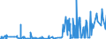 KN 29071590 /Exporte /Einheit = Preise (Euro/Tonne) /Partnerland: Schweiz /Meldeland: Eur27_2020 /29071590:Naphthole und Ihre Salze (Ausg. 1-naphthol)