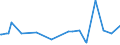 KN 29071590 /Exporte /Einheit = Preise (Euro/Tonne) /Partnerland: Lettland /Meldeland: Eur27_2020 /29071590:Naphthole und Ihre Salze (Ausg. 1-naphthol)