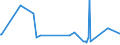 KN 29071590 /Exporte /Einheit = Preise (Euro/Tonne) /Partnerland: Litauen /Meldeland: Eur27_2020 /29071590:Naphthole und Ihre Salze (Ausg. 1-naphthol)