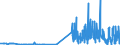 KN 29071590 /Exporte /Einheit = Preise (Euro/Tonne) /Partnerland: Polen /Meldeland: Eur27_2020 /29071590:Naphthole und Ihre Salze (Ausg. 1-naphthol)