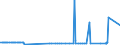 KN 29071590 /Exporte /Einheit = Preise (Euro/Tonne) /Partnerland: Slowakei /Meldeland: Europäische Union /29071590:Naphthole und Ihre Salze (Ausg. 1-naphthol)