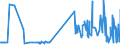 KN 29071590 /Exporte /Einheit = Preise (Euro/Tonne) /Partnerland: Ungarn /Meldeland: Eur27_2020 /29071590:Naphthole und Ihre Salze (Ausg. 1-naphthol)