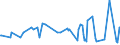 KN 29071590 /Exporte /Einheit = Preise (Euro/Tonne) /Partnerland: Rumaenien /Meldeland: Eur27_2020 /29071590:Naphthole und Ihre Salze (Ausg. 1-naphthol)