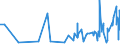 KN 29071590 /Exporte /Einheit = Preise (Euro/Tonne) /Partnerland: Bulgarien /Meldeland: Eur27_2020 /29071590:Naphthole und Ihre Salze (Ausg. 1-naphthol)