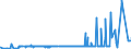 KN 29071590 /Exporte /Einheit = Preise (Euro/Tonne) /Partnerland: Russland /Meldeland: Eur27_2020 /29071590:Naphthole und Ihre Salze (Ausg. 1-naphthol)