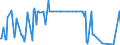 KN 29071590 /Exporte /Einheit = Preise (Euro/Tonne) /Partnerland: Slowenien /Meldeland: Eur27_2020 /29071590:Naphthole und Ihre Salze (Ausg. 1-naphthol)