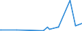 KN 29071590 /Exporte /Einheit = Preise (Euro/Tonne) /Partnerland: Aegypten /Meldeland: Eur27_2020 /29071590:Naphthole und Ihre Salze (Ausg. 1-naphthol)