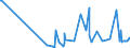 KN 29071590 /Exporte /Einheit = Preise (Euro/Tonne) /Partnerland: Suedafrika /Meldeland: Eur27_2020 /29071590:Naphthole und Ihre Salze (Ausg. 1-naphthol)