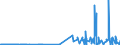 KN 29071590 /Exporte /Einheit = Preise (Euro/Tonne) /Partnerland: Brasilien /Meldeland: Eur27_2020 /29071590:Naphthole und Ihre Salze (Ausg. 1-naphthol)