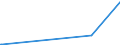KN 29071590 /Exporte /Einheit = Preise (Euro/Tonne) /Partnerland: Bangladesh /Meldeland: Europäische Union /29071590:Naphthole und Ihre Salze (Ausg. 1-naphthol)