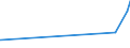 KN 29071590 /Exporte /Einheit = Preise (Euro/Tonne) /Partnerland: Vietnam /Meldeland: Eur27_2020 /29071590:Naphthole und Ihre Salze (Ausg. 1-naphthol)