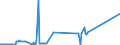 KN 29071590 /Exporte /Einheit = Preise (Euro/Tonne) /Partnerland: Indonesien /Meldeland: Eur27_2020 /29071590:Naphthole und Ihre Salze (Ausg. 1-naphthol)