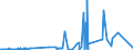 KN 29071590 /Exporte /Einheit = Preise (Euro/Tonne) /Partnerland: China /Meldeland: Eur27_2020 /29071590:Naphthole und Ihre Salze (Ausg. 1-naphthol)